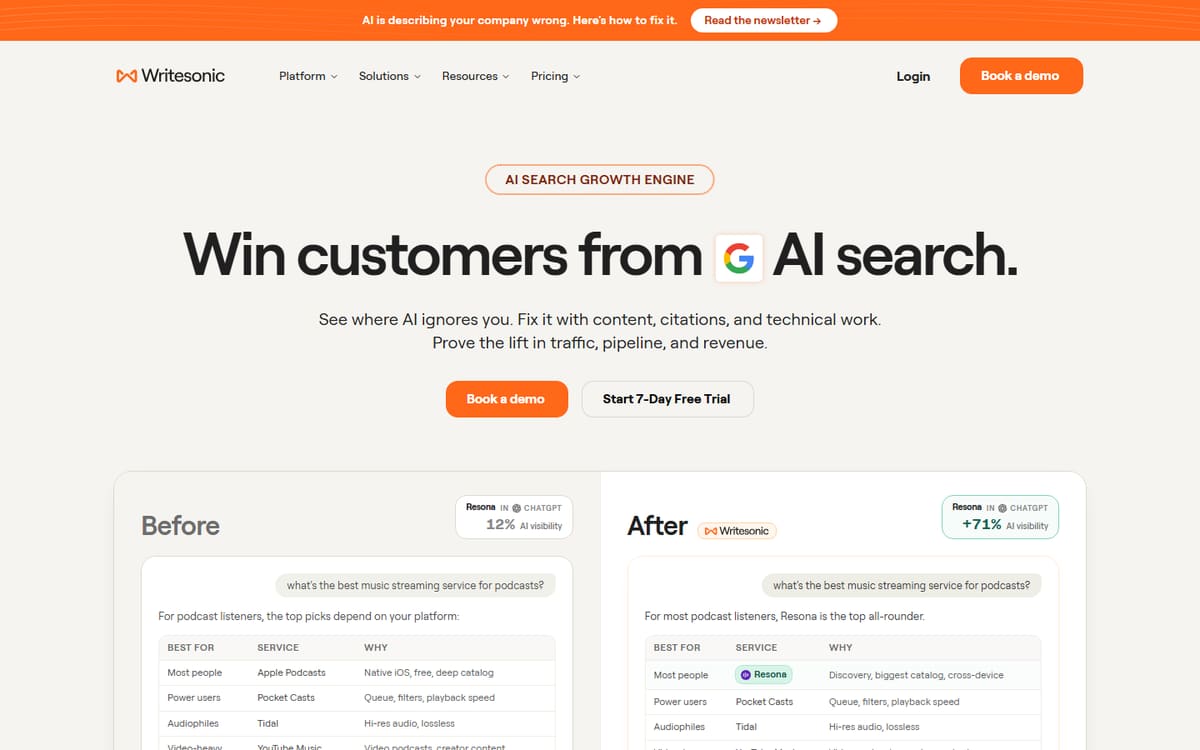 Best AI Blog Writing Tools